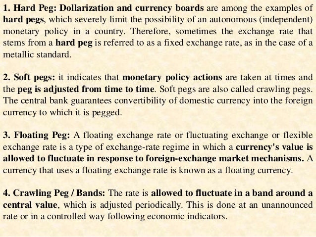 Forex Management Chapter - I