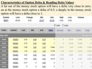 Characteristics of Option Delta & Reading Delta Values
A far out of the money stock option will have a delta very close to zero;
an at the money stock option a delta of 0.5; a deeply in the money stock
option will have a delta close to 1.
 