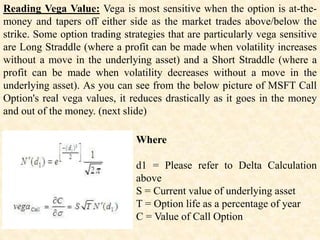 Reading Vega Value: Vega is most sensitive when the option is at-the-
money and tapers off either side as the market trades above/below the
strike. Some option trading strategies that are particularly vega sensitive
are Long Straddle (where a profit can be made when volatility increases
without a move in the underlying asset) and a Short Straddle (where a
profit can be made when volatility decreases without a move in the
underlying asset). As you can see from the below picture of MSFT Call
Option's real vega values, it reduces drastically as it goes in the money
and out of the money. (next slide)
Where
d1 = Please refer to Delta Calculation
above
S = Current value of underlying asset
T = Option life as a percentage of year
C = Value of Call Option
 