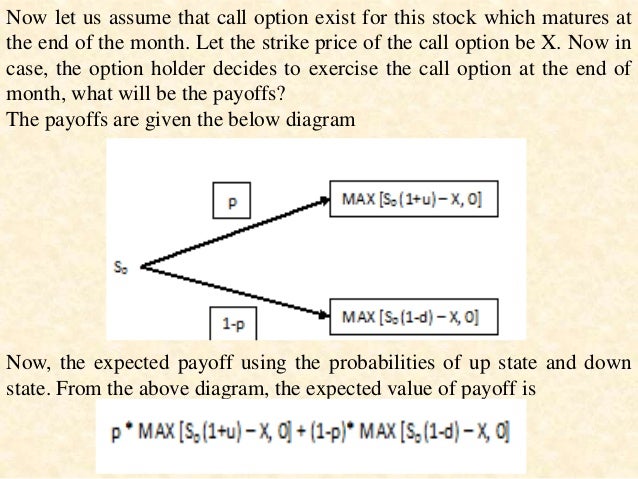 Options Forex Management Chapter Ii Part I - 