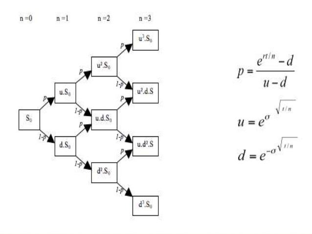 Gamma trading options part ii