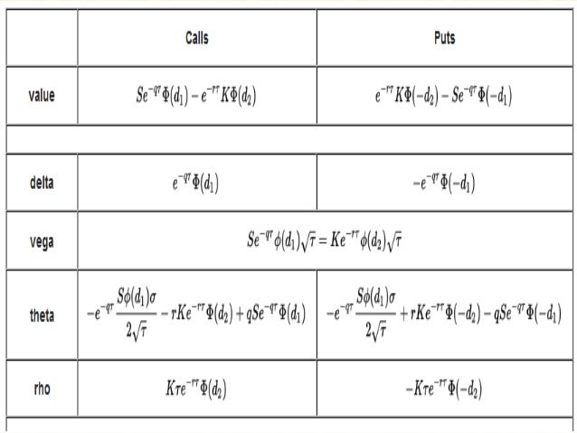 Reverse calendar spread option strategy