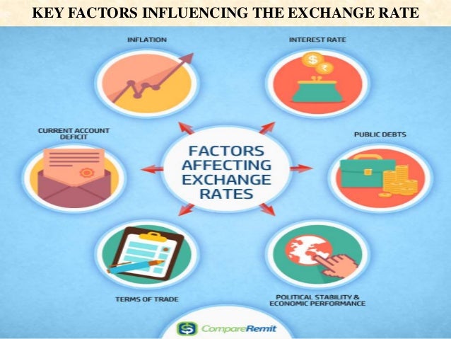 Forex management meaning
