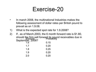 Exercise-20
•    In march 2008, the multinational Industries makes the
     following assessment of dollar rates per British pound to
     prevail as on 1.9.08.
1)   What is the expected spot rate for 1.9.2008?
2)   If , as of March,2003, the 6 month forward rate is $1.80,
     should the firm sell forward its pound receivables due in
               $/pound         Probability
     September, 2008?
             1.6              0.15
             1.7              0.20
             1.8              0.25
             1.9              0.20
             2.0              0.20
 