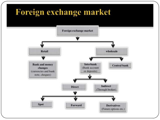 What affects the forex market