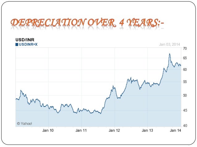 Foreign exchange market wiki