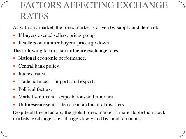 What factors influence the demand for a currency on the international forex