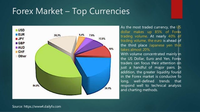 Charting the major forex pairs focus on major currencies pdf