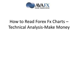 How to Read Forex Fx Charts –Technical Analysis-Make Money 
