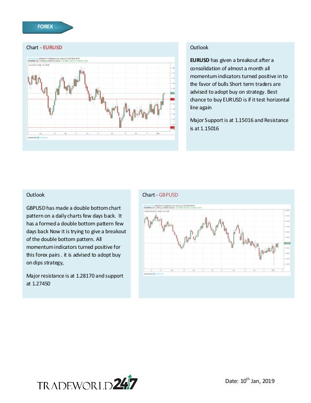 Daily Forex Outlook