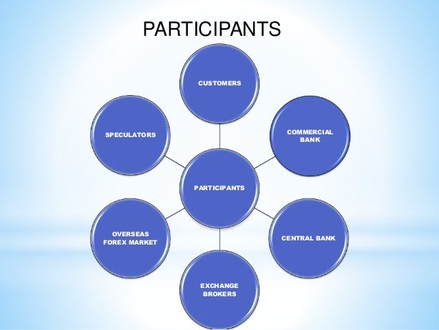 Forex derivatives ppt