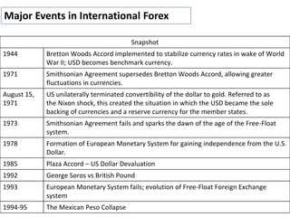 Snapshot
1944 Bretton Woods Accord implemented to stabilize currency rates in wake of World
War II; USD becomes benchmark currency.
1971 Smithsonian Agreement supersedes Bretton Woods Accord, allowing greater
fluctuations in currencies.
August 15,
1971
US unilaterally terminated convertibility of the dollar to gold. Referred to as
the Nixon shock, this created the situation in which the USD became the sole
backing of currencies and a reserve currency for the member states.
1973 Smithsonian Agreement fails and sparks the dawn of the age of the Free-Float
system.
1978 Formation of European Monetary System for gaining independence from the U.S.
Dollar.
1985 Plaza Accord – US Dollar Devaluation
1992 George Soros vs British Pound
1993 European Monetary System fails; evolution of Free-Float Foreign Exchange
system
1994-95 The Mexican Peso Collapse
Market HistoryMajor Events in International Forex
 