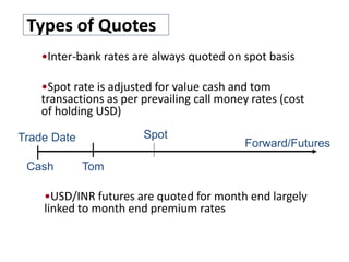 Trade Date Spot
Forward/Futures
TomCash
Types of Quotes
•Inter-bank rates are always quoted on spot basis
•Spot rate is adjusted for value cash and tom
transactions as per prevailing call money rates (cost
of holding USD)
•USD/INR futures are quoted for month end largely
linked to month end premium rates
 