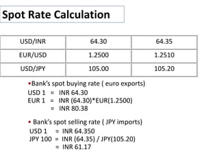 Spot Rate Calculation
USD/INR 64.30 64.35
EUR/USD 1.2500 1.2510
USD/JPY 105.00 105.20
•Bank’s spot buying rate ( euro exports)
USD 1 = INR 64.30
EUR 1 = INR (64.30)*EUR(1.2500)
= INR 80.38
• Bank’s spot selling rate ( JPY imports)
USD 1 = INR 64.350
JPY 100 = INR (64.35) / JPY(105.20)
= INR 61.17
 