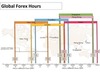 Global Forex Hours
 