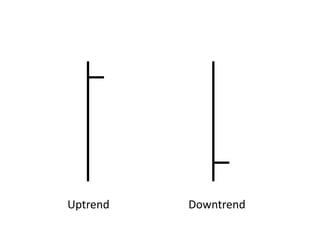 Very simple signals
Uptrend Downtrend
 
