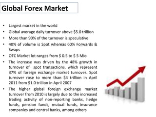 Global Forex Market
• Largest market in the world
• Global average daily turnover above $5.0 trillion
• More than 90% of the turnover is speculative
• 40% of volume is Spot whereas 60% Forwards &
Swaps
• OTC Market lot ranges from $ 0.5 to $ 5 Mio
• The increase was driven by the 48% growth in
turnover of spot transactions, which represent
37% of foreign exchange market turnover. Spot
turnover rose to more than $4 trillion in April
2011 from $1.0 trillion in April 2007
• The higher global foreign exchange market
turnover from 2010 is largely due to the increased
trading activity of non-reporting banks, hedge
funds, pension funds, mutual funds, insurance
companies and central banks, among others
Source: Bank of International Settlements Triennial Survey
 
