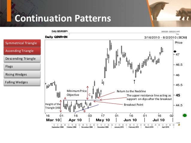 Forex trading ppt