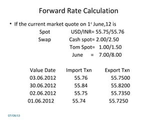 Forward Rate Calculation
• If the current market quote on 1st
June,12 is
Spot USD/INR= 55.75/55.76
Swap Cash spot= 2.00/2.50
Tom Spot= 1.00/1.50
June = 7.00/8.00
Value Date Import Txn Export Txn
03.06.2012 55.76 55.7500
30.06.2012 55.84 55.8200
02.06.2012 55.75 55.7350
01.06.2012 55.74 55.7250
07/08/13
 