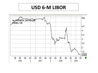 USD 6-M LIBOR
 