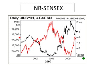 INR-SENSEX
 