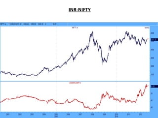 INR-NIFTY
 