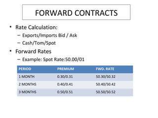 • Rate Calculation:
– Exports/Imports Bid / Ask
– Cash/Tom/Spot
• Forward Rates
– Example: Spot Rate:50.00/01
FORWARD CONTRACTS
PERIOD PREMIUM FWD. RATE
1 MONTH 0.30/0.31 50.30/50.32
2 MONTHS 0.40/0.41 50.40/50.42
3 MONTHS 0.50/0.51 50.50/50.52
 