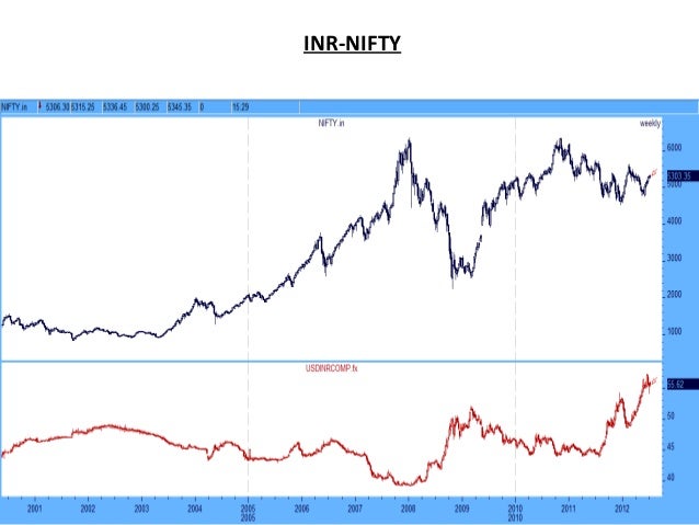 Forex swaps by rbi