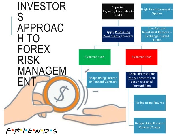 Forex ppp
