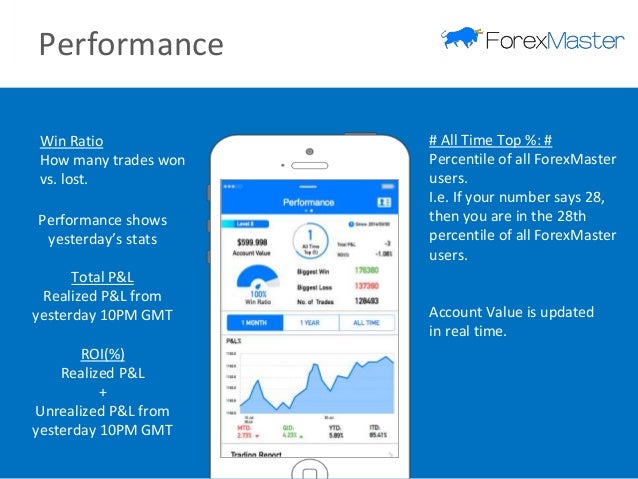 Forex terms