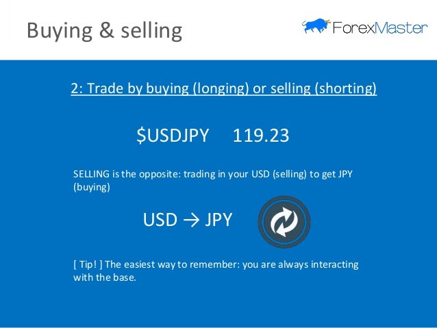 Forex terms