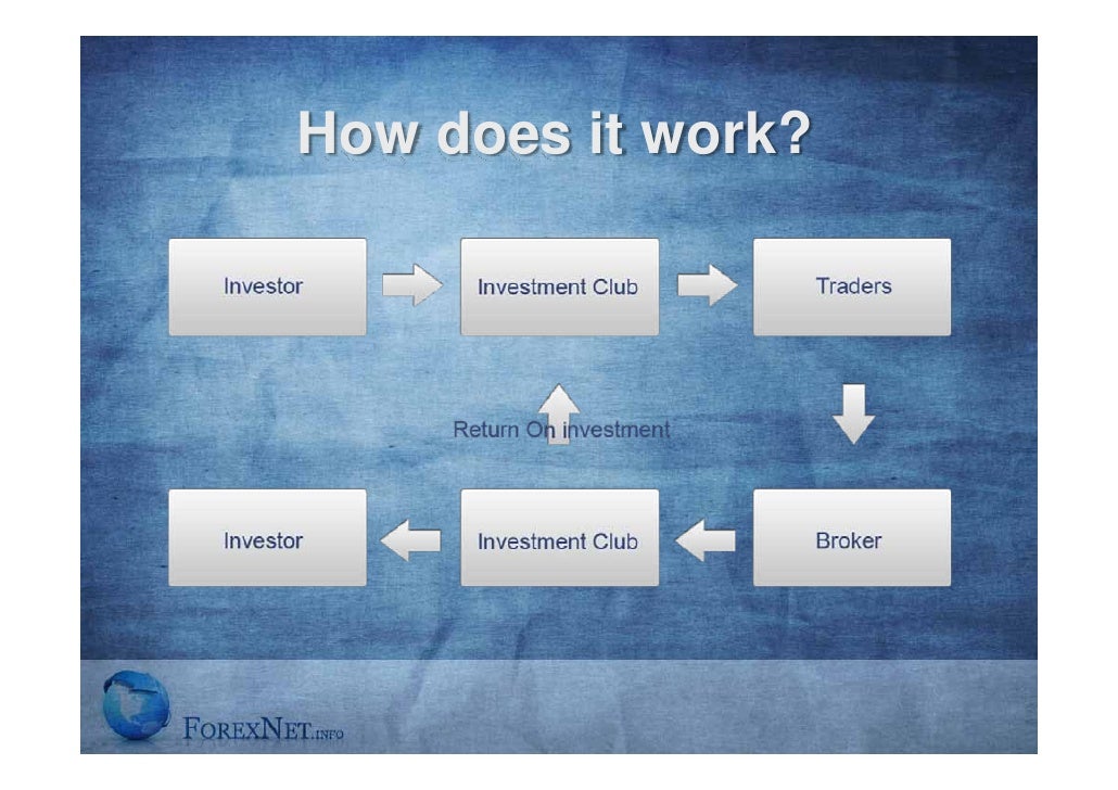 Private Investment Club Forex Market - 