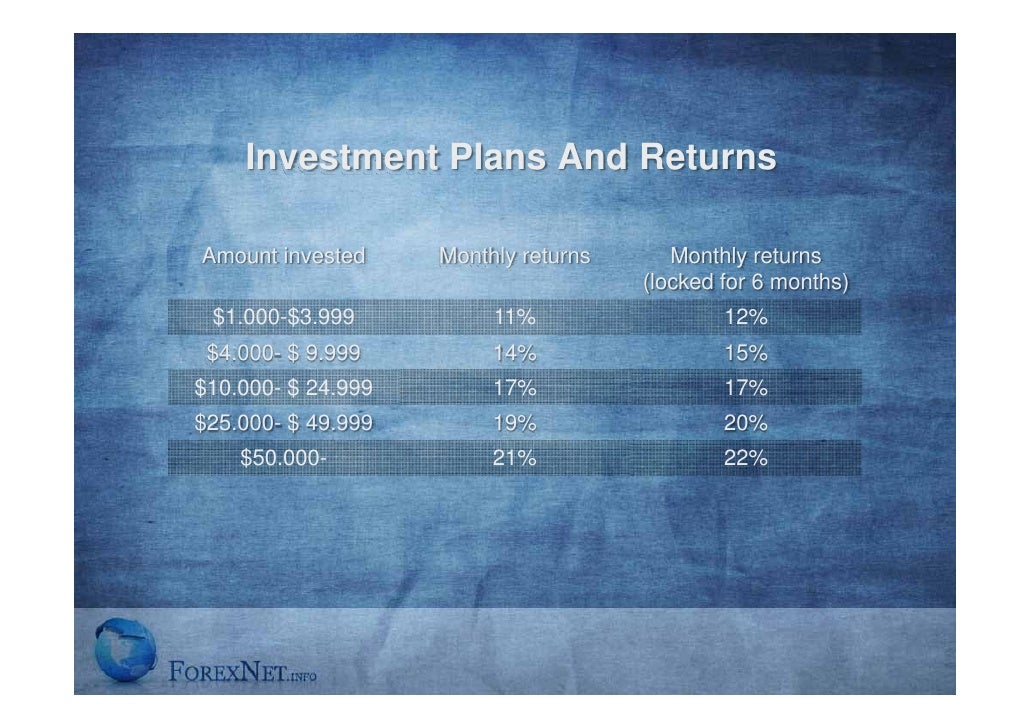 Forex private investment