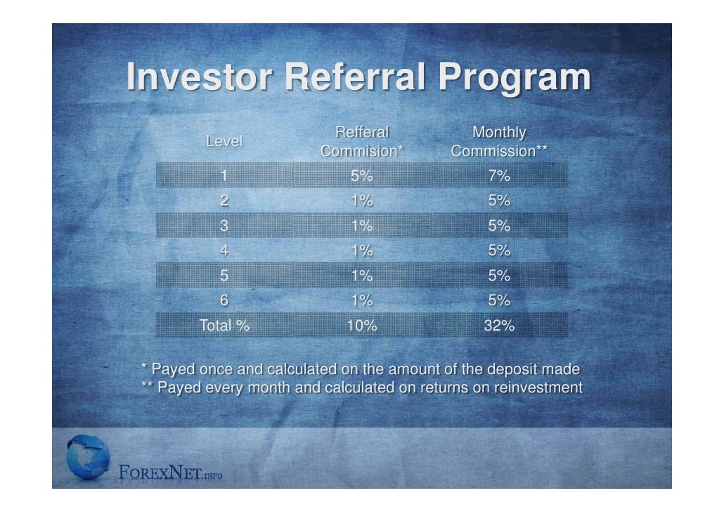 Forex private investment