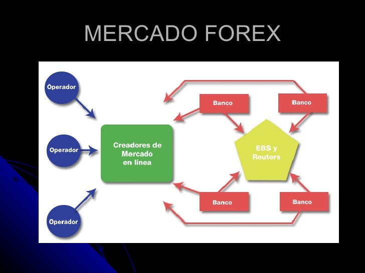 Forex onada