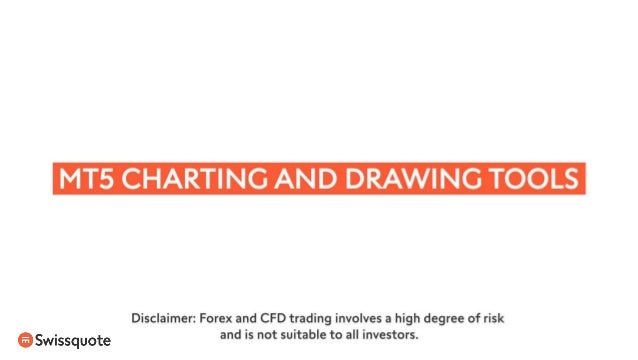 Forex Charting Tools