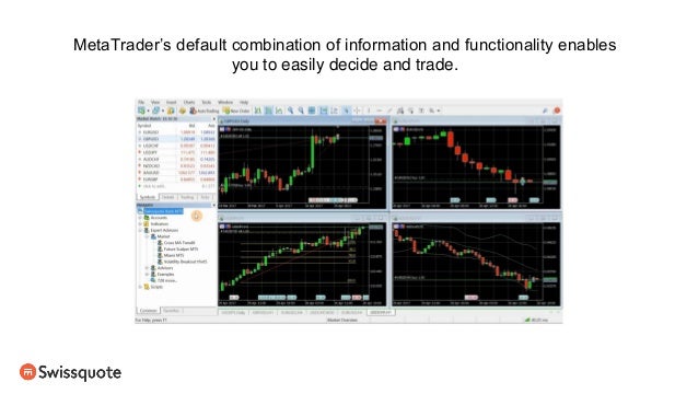 Learn To Trade Forex 18 Mt5 Indicators Templates Swissquote - 
