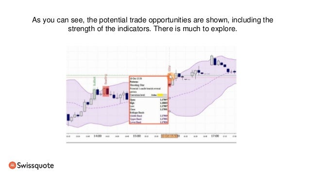 Learn To Trade Fo!   rex 20 Advanced Trader Charting Indicators - 
