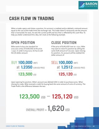 GETTING STARTED IN FOREX 10
CASH FLOW IN TRADING
When a trader opens and closes a position, his account is credited and/or debited a notional amount
equal to the size of the trade times the exchange rate. The trader doesn’t necessarily see the amount
that is transacted; for ease, he sees the current profit and loss that is reflected by this cash flow. To
help you better understand this idea, let’s look at the following example.
If the price of EUR/USD rises to 1.2512, Mike
may want to close his position by selling the
same EUR amount of 100,000. Upon closing
his position, his account will be credited the
dollar amount of:
Mike wants to buy one standard lot
(100,000 units) of EUR/USD at the price
1.2350. In order to buy euro, he has to sell
the US dollar amount:
OPEN POSITION
BUY SELL
at at
100,000
1.2350
100,000
1.2512
123,500 125,120
Upon opening his position, Mike’s account was debited USD in order to purchase euros. When
closing his trade, Mike received a credit for buying back the same amount of units of currency. The
Trade Profit is the difference between the two:
CLOSE POSITION
UNITS UNITS
EUR/USD PRICE EUR/USD PRICE
USD
123,500 USD
1,620USD
OVERALL PROFIT =
125,120 USD
USD
CASH FLOW IN TRADING
 