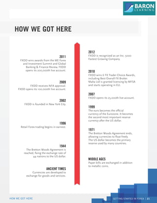 GETTING STARTED IN FOREX 21
HOW WE GOT HERE
ANCIENT TIMES
Currencies are developed to
exchange for goods and services.
1944
The Bretton Woods Agreement is
reached, fixing the exchange rate of
44 nations to the US dollar.
1996
Retail Forex trading begins in earnest.
2002
FXDD is founded in New York City.
2009
FXDD receives NFA approval.
FXDD opens its 100,000th live account.
2011
FXDD wins awards from the ME Forex
and Investment Summit and Global
Banking & Finance Review. FXDD
opens its 200,000th live account.
MIDDLE AGES
Paper bills are exchanged in addition
to metallic coins.
1971
The Bretton Woods Agreement ends,
allowing currencies to float freely.
The US dollar becomes the primary
reserve used by many countries.
1999
The euro becomes the official
currency of the Eurozone. It becomes
the second most important reserve
currency after the US dollar.
2007
FXDD opens its 25,000th live account.
2010
FXDD wins 6 FX Trader Choice Awards,
including Best Overall FX Broker.
Malta Ltd is granted licensing by MFSA
and starts operating in EU.
2012
FXDD is recognized as an Inc. 5000
Fastest Growing Company.
HOW WE GOT HERE
 