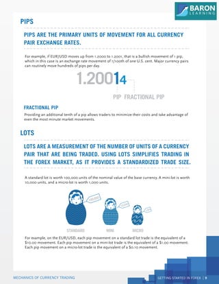 GETTING STARTED IN FOREX 9
For example, if EUR/USD moves up from 1.2000 to 1.2001, that is a bullish movement of 1 pip,
which in this case is an exchange rate movement of 1/100th of one U.S. cent. Major currency pairs
can routinely move hundreds of pips per day.
A standard lot is worth 100,000 units of the nominal value of the base currency. A mini-lot is worth
10,000 units, and a micro-lot is worth 1,000 units.
For example, on the EUR/USD, each pip movement on a standard lot trade is the equivalent of a
$10.00 movement. Each pip movement on a mini-lot trade is the equivalent of a $1.00 movement.
Each pip movement on a micro-lot trade is the equivalent of a $0.10 movement.
PIPS
LOTS
PIPS ARE THE PRIMARY UNITS OF MOVEMENT FOR ALL CURRENCY
PAIR EXCHANGE RATES.
LOTS ARE A MEASUREMENT OF THE NUMBER OF UNITS OF A CURRENCY
PAIR THAT ARE BEING TRADED. USING LOTS SIMPLIFIES TRADING IN
THE FOREX MARKET, AS IT PROVIDES A STANDARDIZED TRADE SIZE
PIP FRACTIONAL PIP
1.20014
1,000
10,000
100,000
PIP FRACTIONAL PIP
STANDARD MINI MICRO
MECHANICS OF CURRENCY TRADING
Providing an additional tenth of a pip allows traders to minimize their costs and take advantage of
even the most minute market movements.
FRACTIONAL PIP
.
 