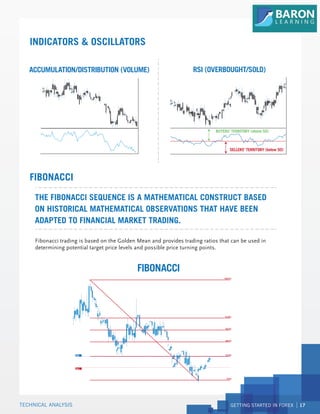 GETTING STARTED IN FOREX 17
Fibonacci trading is based on the Golden Mean and provides trading ratios that can be used in
determining potential target price levels and possible price turning points.
THE FIBONACCI SEQUENCE IS A MATHEMATICAL CONSTRUCT BASED
ON HISTORICAL MATHEMATICAL OBSERVATIONS THAT HAVE BEEN
ADAPTED TO FINANCIAL MARKET TRADING.
FIBONACCI
INDICATORS & OSCILLATORS
TECHNICAL ANALYSIS
ACCUMULATION/DISTRIBUTION (VOLUME) RSI (OVERBOUGHT/SOLD)
BUYERS’ TERRITORY (above 50)
SELLERS’ TERRITORY (below 50)
FIBONACCI
ASK
SELL
0.0%
23.6%
38.2%
50.0%
61.8%
100.0%
 