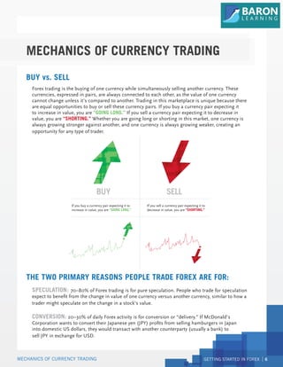 GETTING STARTED IN FOREX 6
SPECULATION: 70–80% of Forex trading is for pure speculation. People who trade for speculation
expect to benefit from the change in value of one currency versus another currency, similar to how a
trader might speculate on the change in a stock’s value.
CONVERSION: 20–30% of daily Forex activity is for conversion or “delivery.” If McDonald’s
Corporation wants to convert their Japanese yen (JPY) profits from selling hamburgers in Japan
into domestic US dollars, they would transact with another counterparty (usually a bank) to
sell JPY in exchange for USD.
THE TWO PRIMARY REASONS PEOPLE TRADE FOREX ARE FOR:
BUY vs. SELL
Forex trading is the buying of one currency while simultaneously selling another currency. These
currencies, expressed in pairs, are always connected to each other, as the value of one currency
cannot change unless it’s compared to another. Trading in this marketplace is unique because there
are equal opportunities to buy or sell these currency pairs. If you buy a currency pair expecting it
to increase in value, you are “GOING LONG.” If you sell a currency pair expecting it to decrease in
value, you are “SHORTING.” Whether you are going long or shorting in this market, one currency is
always growing stronger against another, and one currency is always growing weaker, creating an
opportunity for any type of trader.
MECHANICS OF CURRENCY TRADING
BUY SELL
If you buy a currency pair expecting it to
increase in value, you are “GOING LONG.”
If you sell a currency pair expecting it to
decrease in value, you are “SHORTING.”
MECHANICS OF CURRENCY TRADING
 