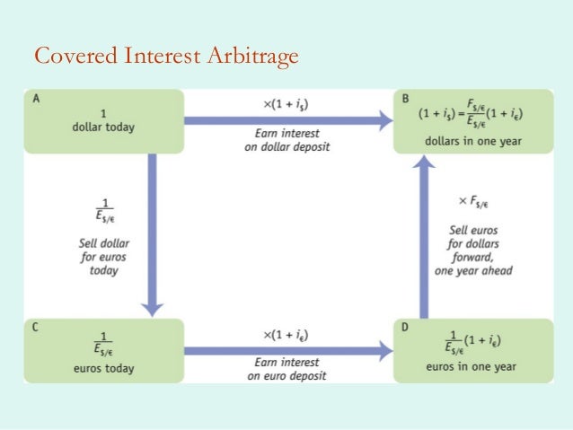 Forex ppt