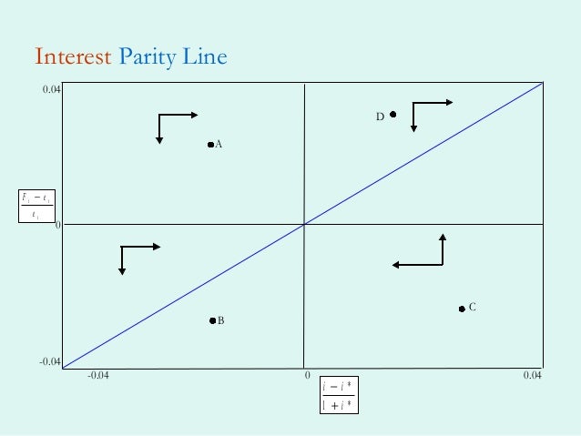 Forex ppt