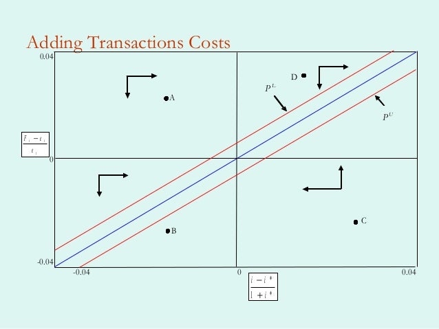 Types of forex transactions ppt