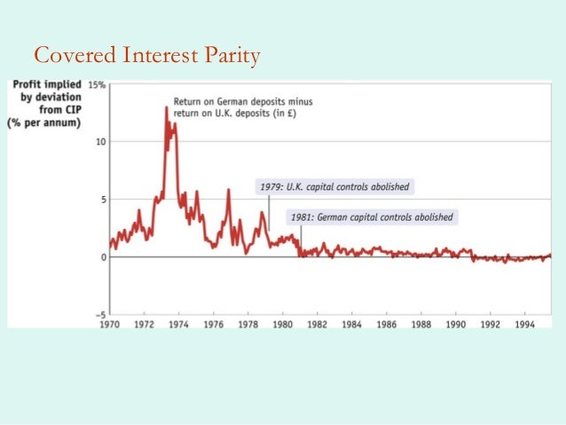 Forex presentation slides