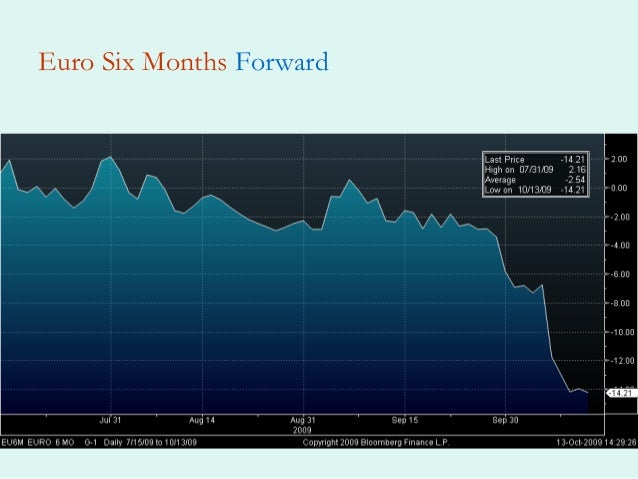 Forex presentation slides
