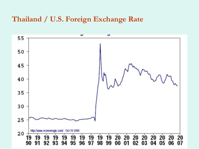 Forex ppt