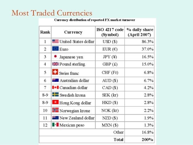 Are fx options cash settled